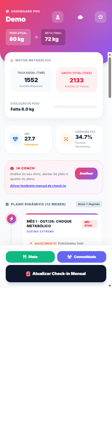 Dashboard do Spark Saúde